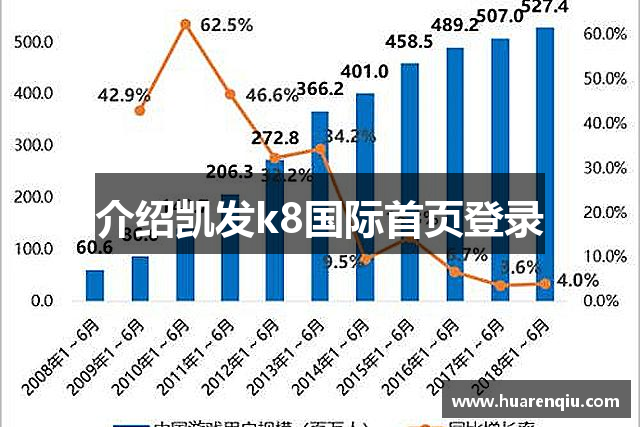 介绍凯发k8国际首页登录