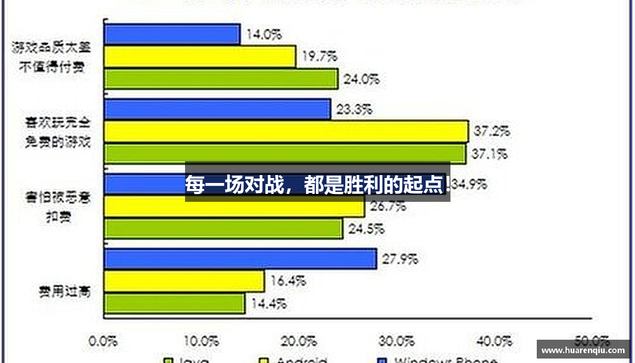 每一场对战，都是胜利的起点！